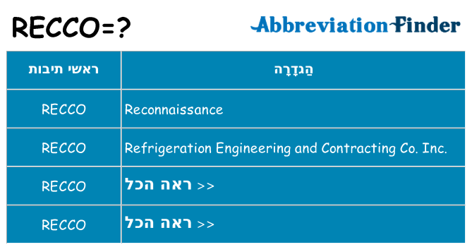 מה הפירוש recco