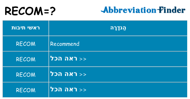 מה הפירוש recom