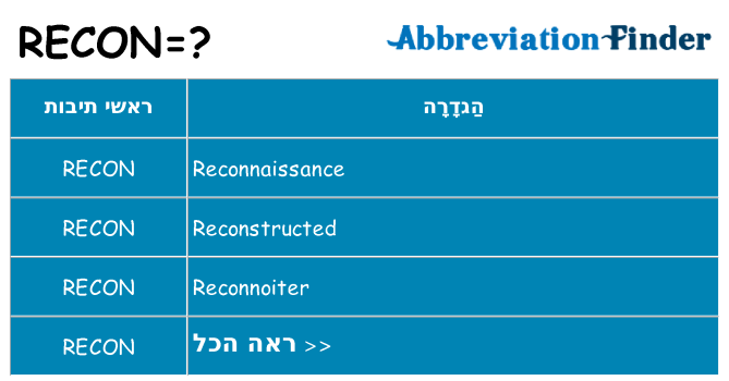 מה הפירוש recon