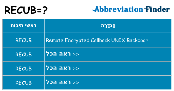 מה הפירוש recub