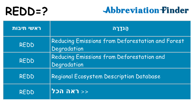 מה הפירוש redd