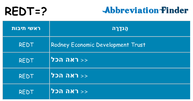 מה הפירוש redt