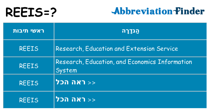 מה הפירוש reeis