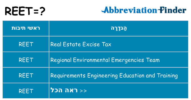מה הפירוש reet