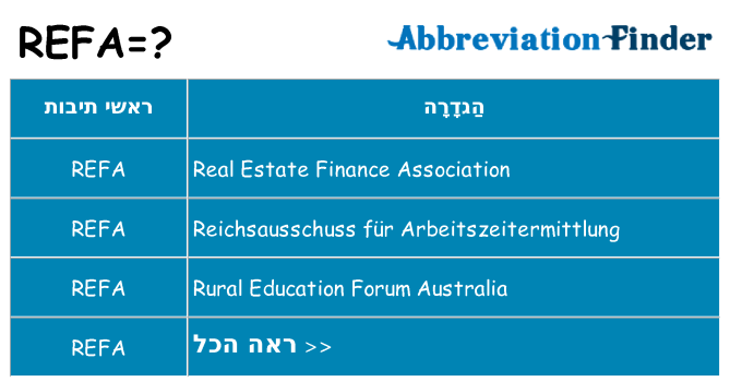 מה הפירוש refa