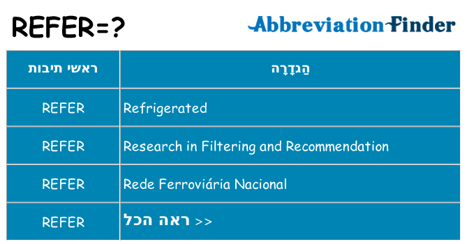 מה הפירוש refer