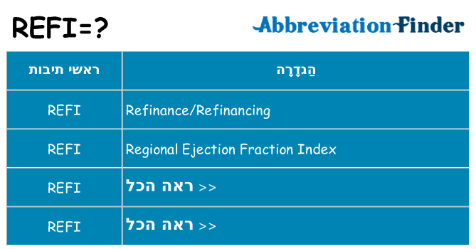 מה הפירוש refi