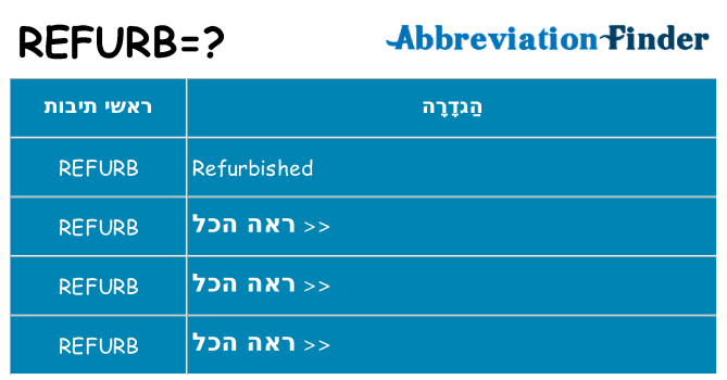 מה הפירוש refurb