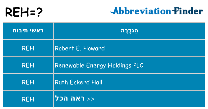 מה הפירוש reh