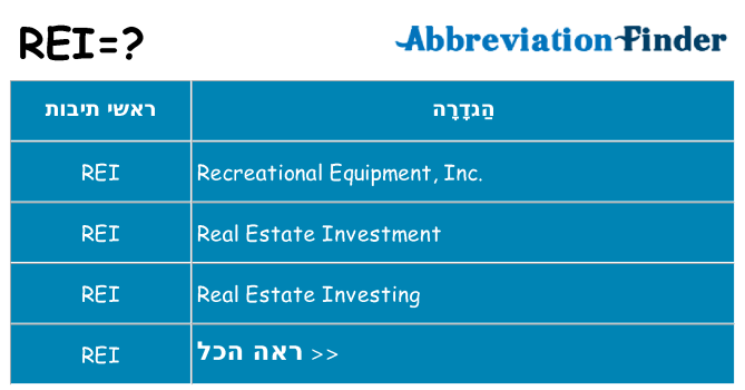מה הפירוש rei