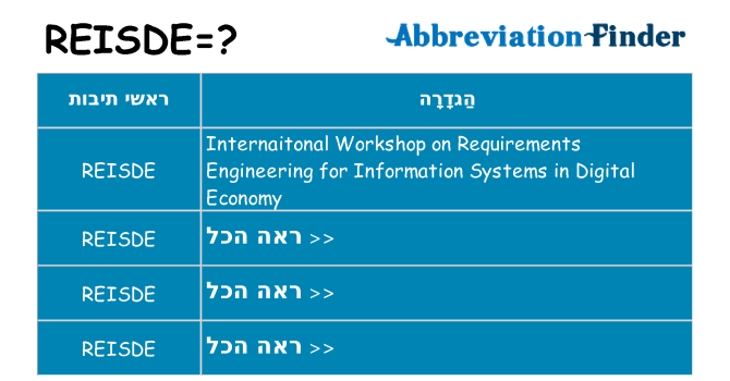 מה הפירוש reisde