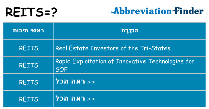 מה הפירוש reits