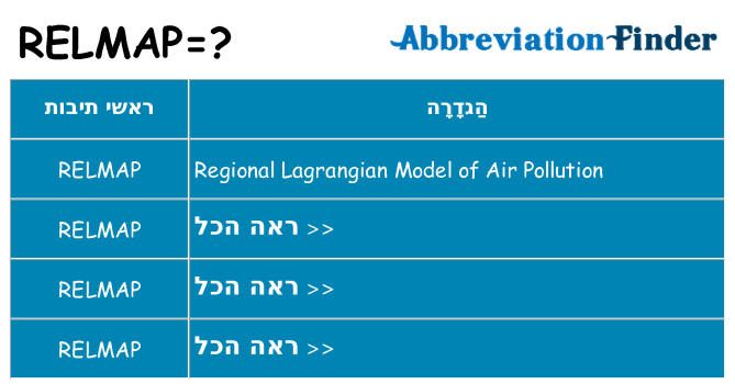 מה הפירוש relmap