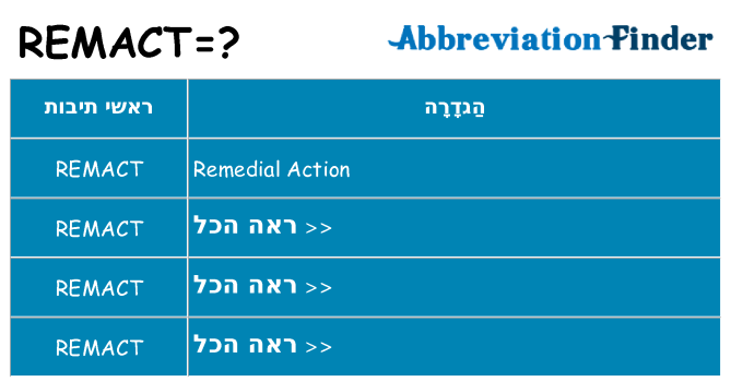 מה הפירוש remact