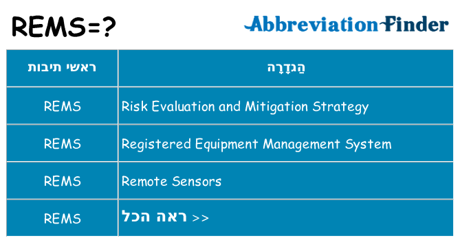 מה הפירוש rems