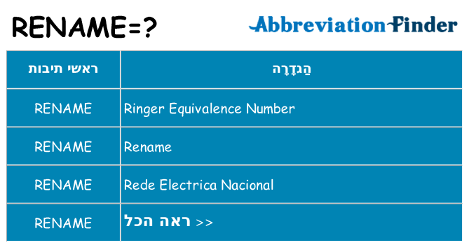 מה הפירוש rename
