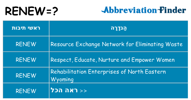 מה הפירוש renew