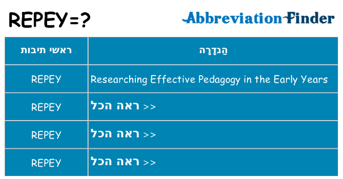 מה הפירוש repey