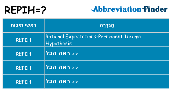 מה הפירוש repih