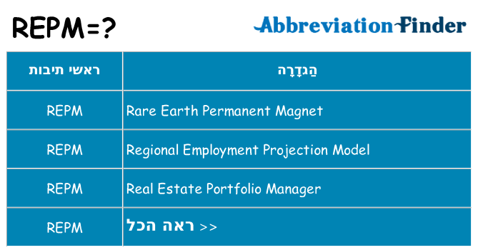 מה הפירוש repm