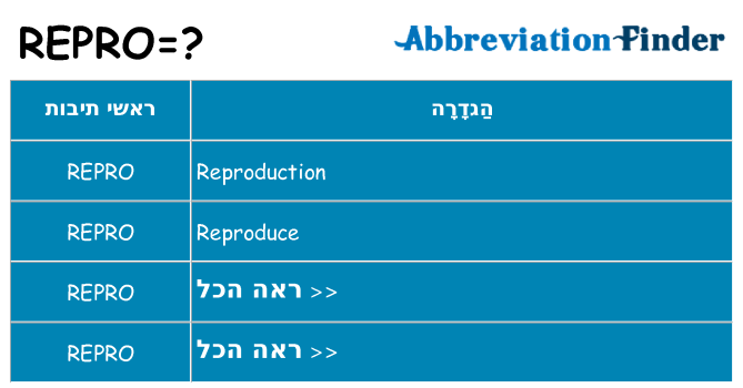 מה הפירוש repro