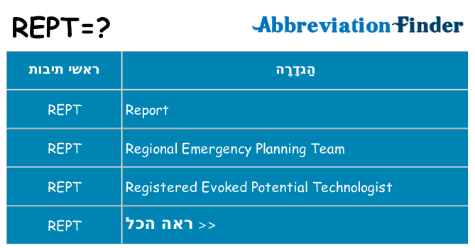 מה הפירוש rept
