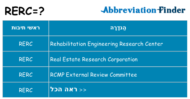 מה הפירוש rerc