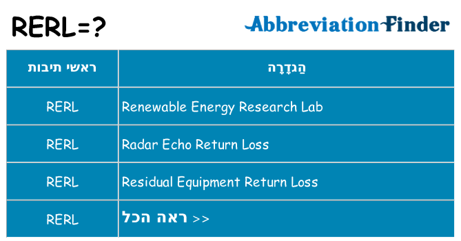מה הפירוש rerl