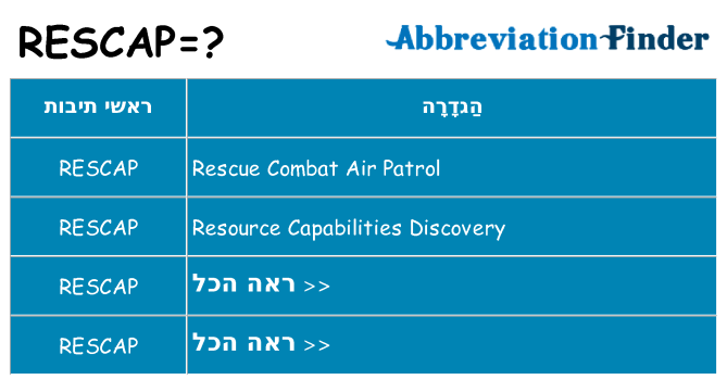מה הפירוש rescap