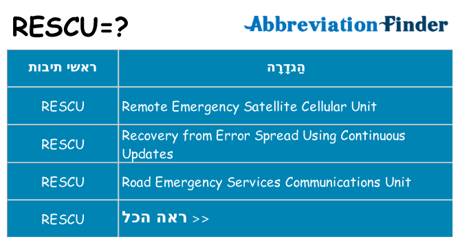 מה הפירוש rescu