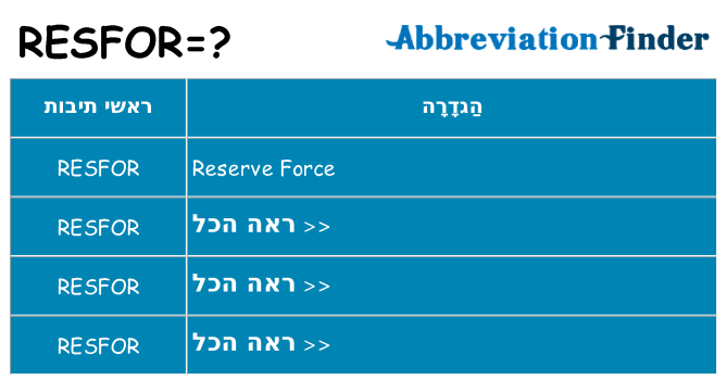 מה הפירוש resfor