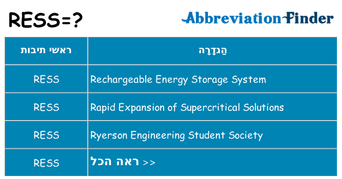 מה הפירוש ress