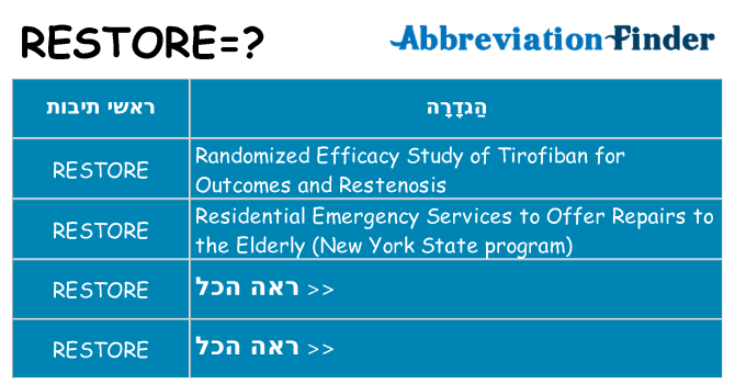 מה הפירוש restore