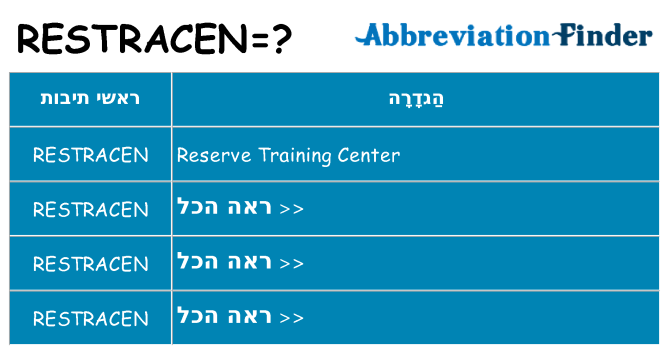 מה הפירוש restracen
