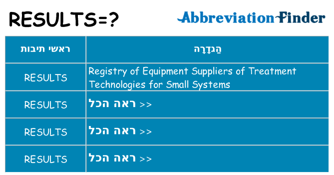 מה הפירוש results