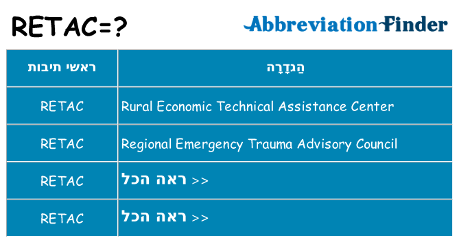 מה הפירוש retac