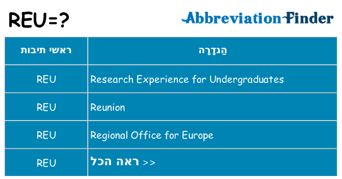 מה הפירוש reu