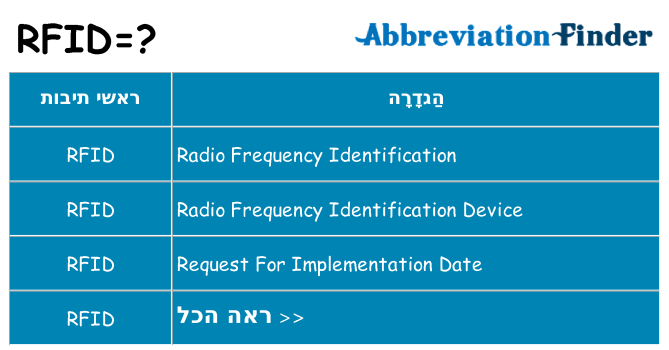 מה הפירוש rfid