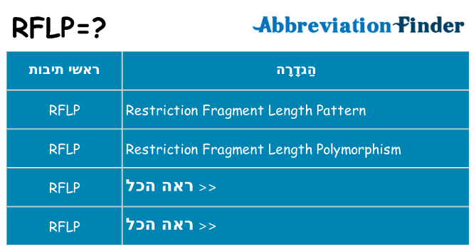 מה הפירוש rflp