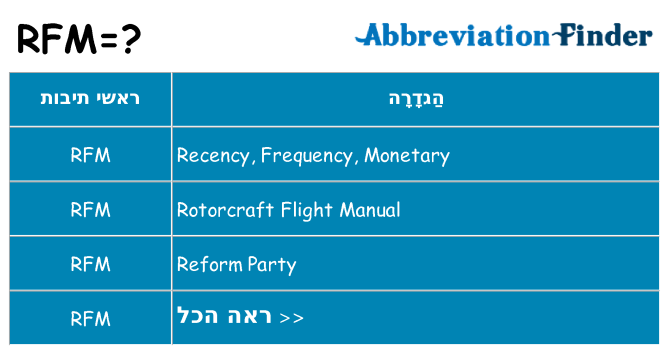 מה הפירוש rfm