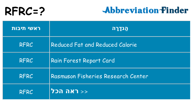 מה הפירוש rfrc