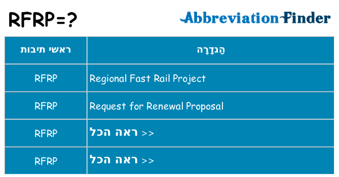 מה הפירוש rfrp