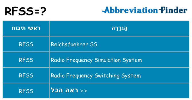 מה הפירוש rfss