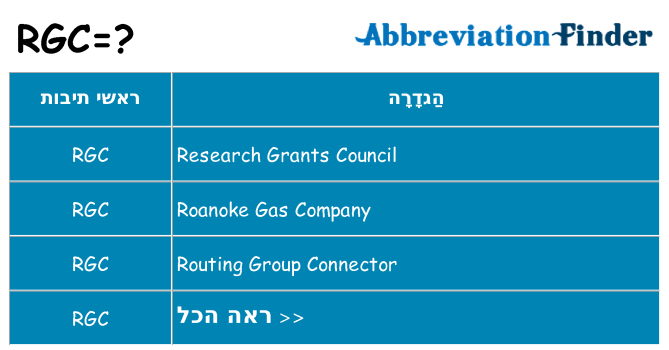 מה הפירוש rgc