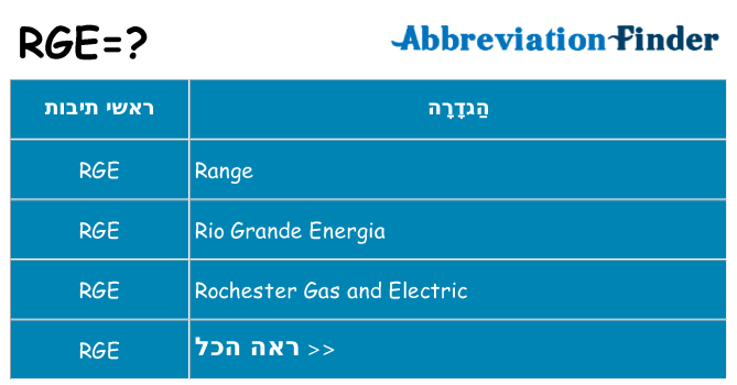 מה הפירוש rge