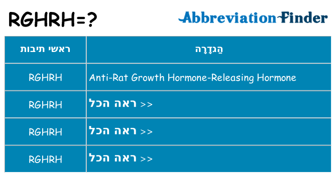 מה הפירוש rghrh