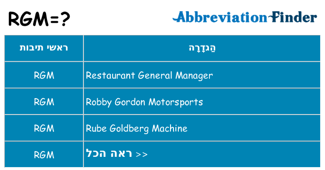 מה הפירוש rgm