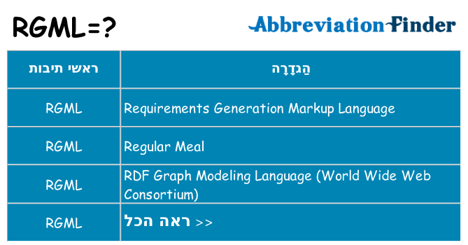 מה הפירוש rgml