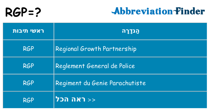 מה הפירוש rgp