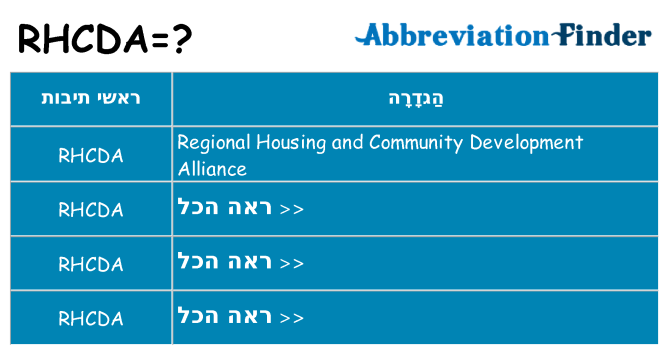 מה הפירוש rhcda